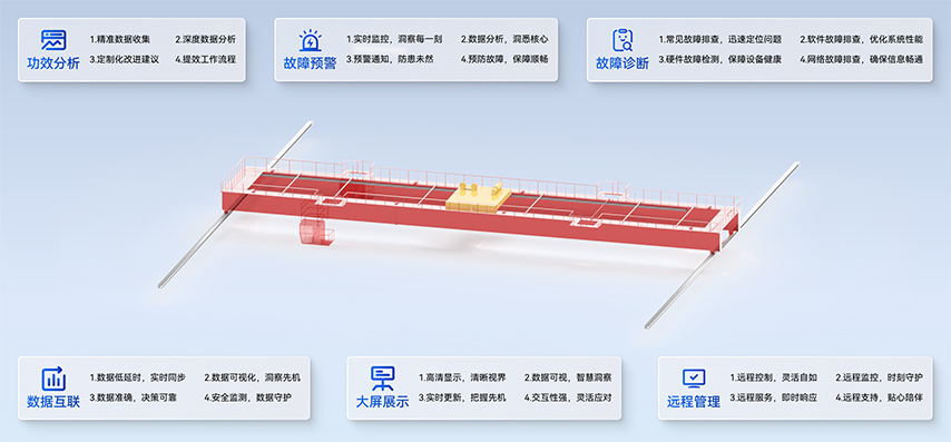 桥式起重机安全监控管理系统