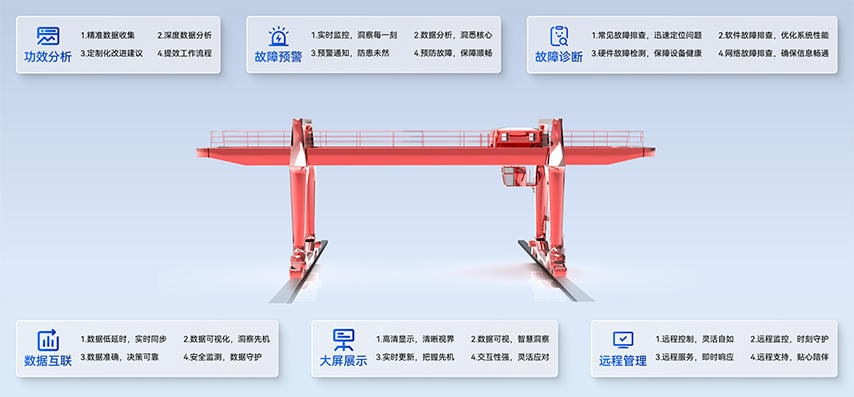 龙门吊安全监控管理系统