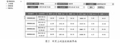 控制数据界面