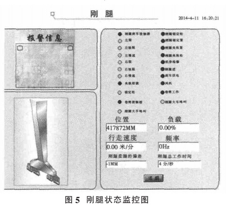 刚腿状态监控图