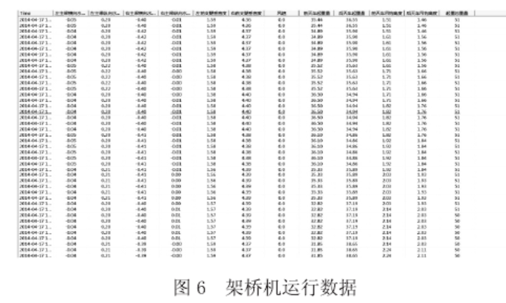 淺談架橋機(jī)安全監(jiān)控系統(tǒng)的研究